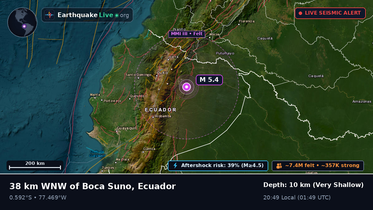 Tungurahua, Ecuador