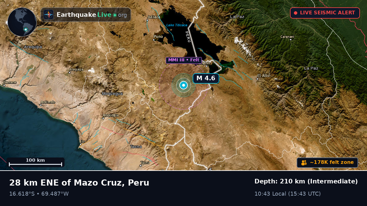 Callao, Peru