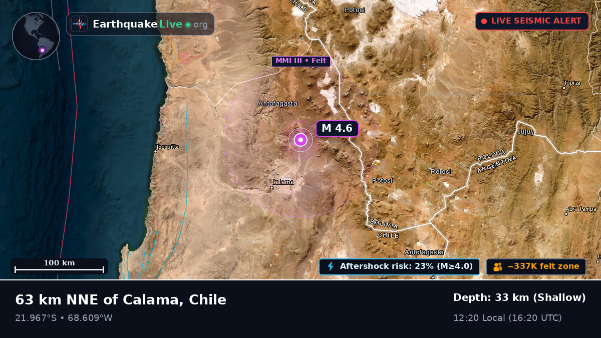 Antofagasta, Chile