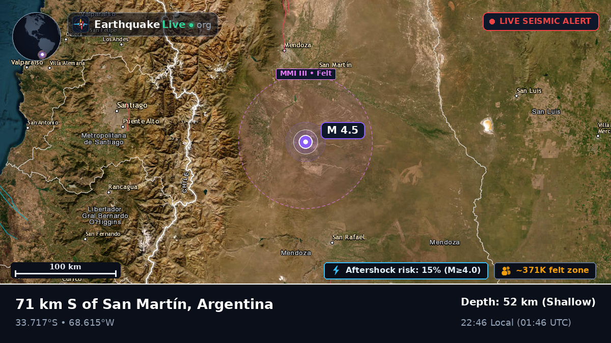 Mendoza, Argentina