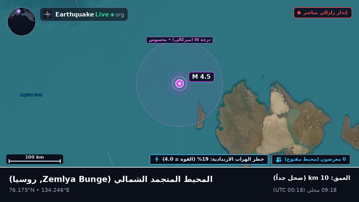 المحيط المتجمد الشمالي (روسيا)