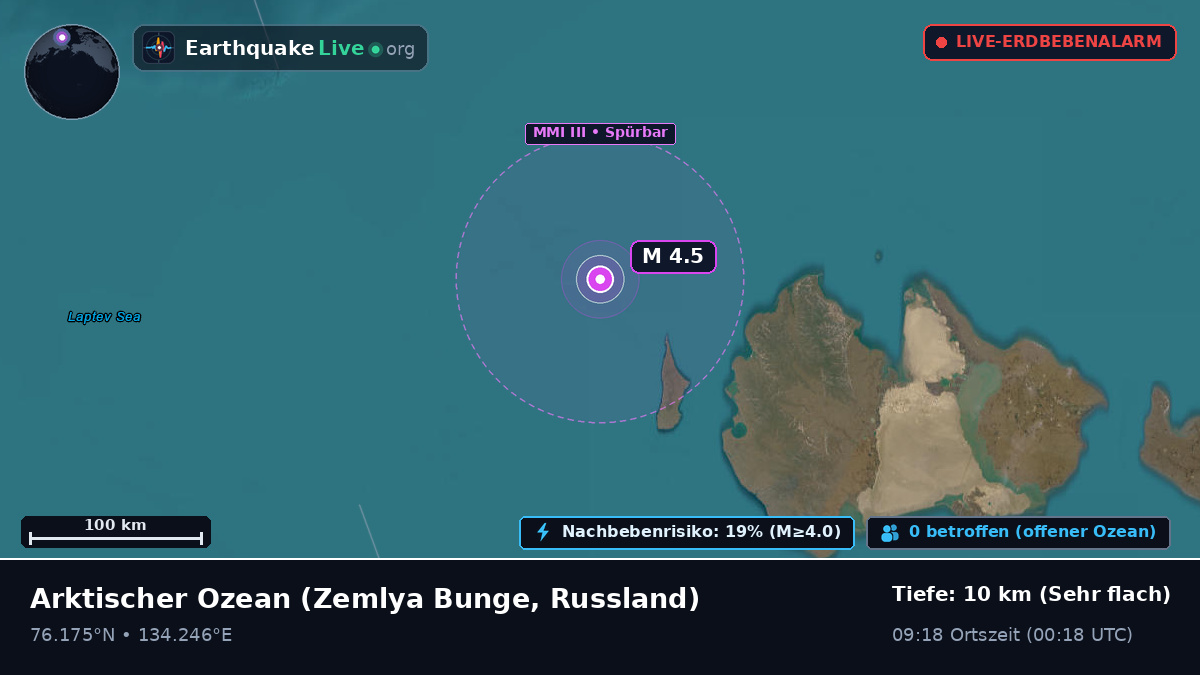 Arktischer Ozean (Russland)