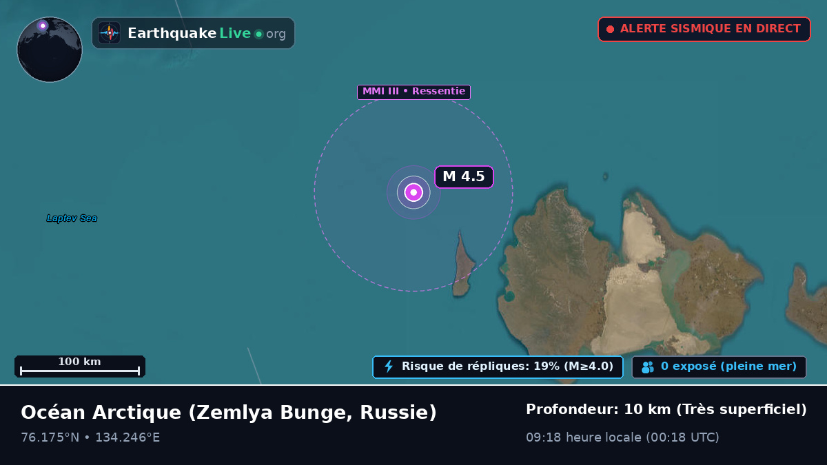 Océan Arctique (Russie)