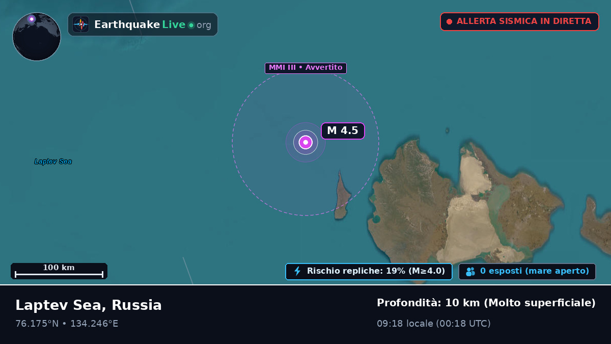 Oceano Artico (Russia)