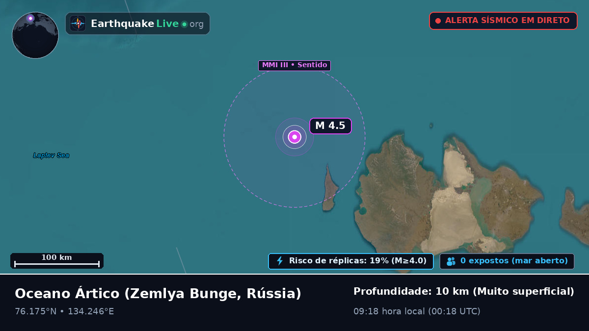 Oceano Ártico (Rússia)