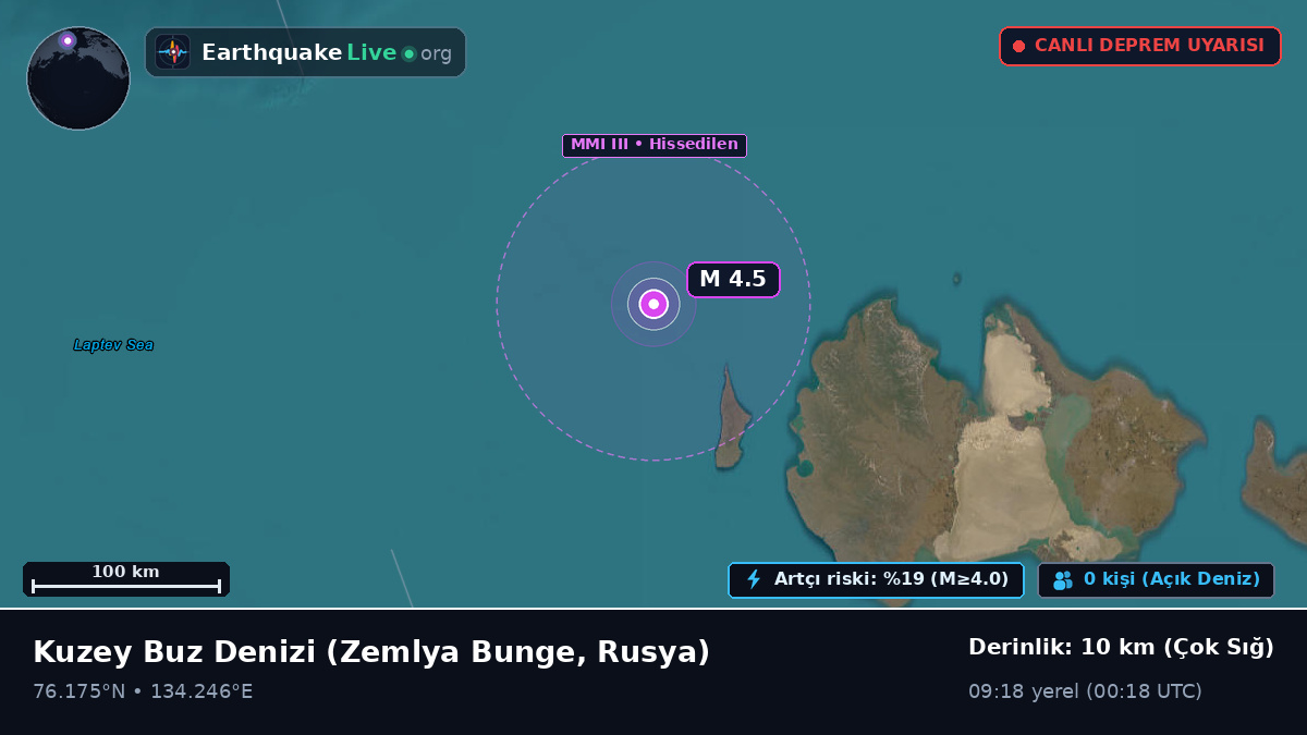 Kuzey Buz Denizi (Rusya)