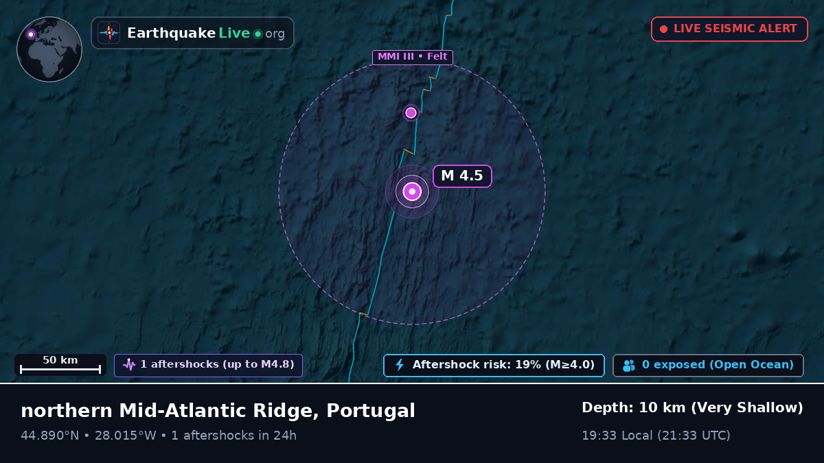 North Atlantic Ocean (Portugal)