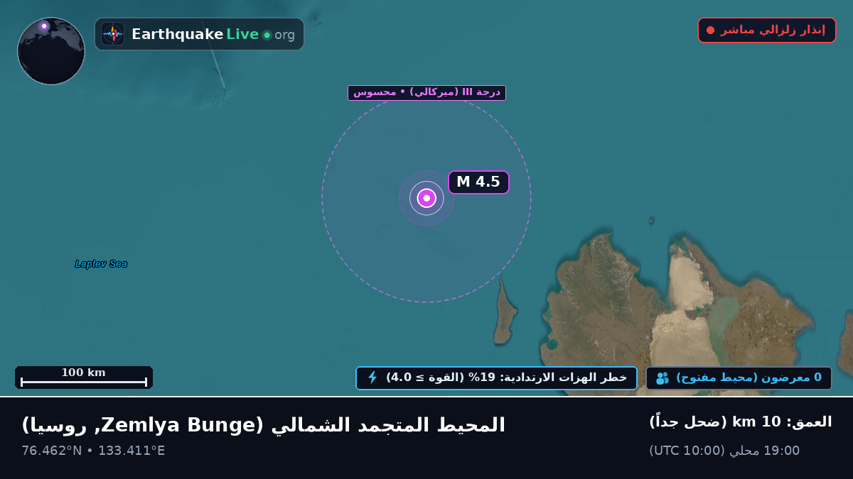 المحيط المتجمد الشمالي (روسيا)