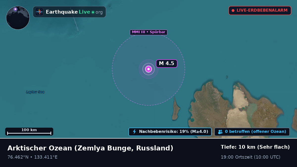Arktischer Ozean (Russland)
