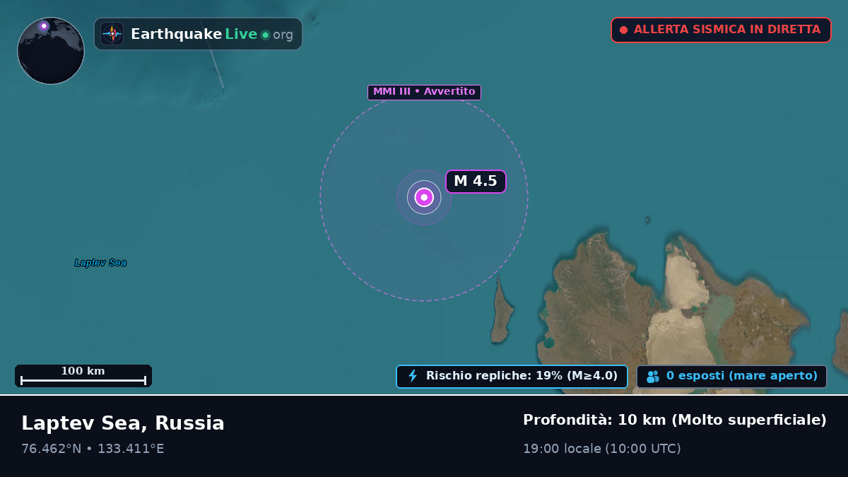 Oceano Artico (Russia)