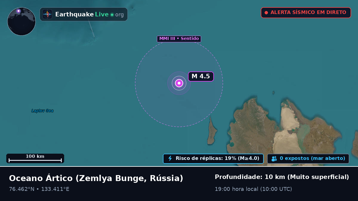 Oceano Ártico (Rússia)