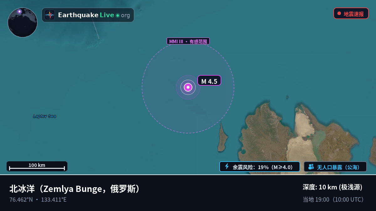 北冰洋 (俄罗斯)