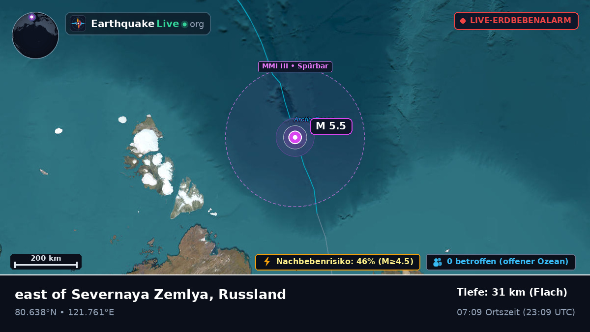 Arktischer Ozean (Russland)