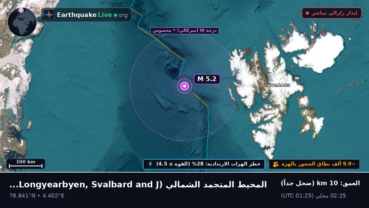 المحيط المتجمد الشمالي (Svalbard and Jan Mayen Islands)