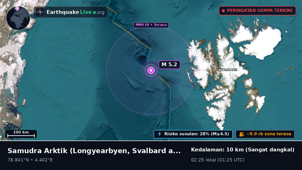 Samudra Arktik (Svalbard and Jan Mayen Islands)