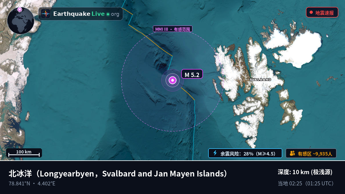 北冰洋 (Svalbard and Jan Mayen Islands)