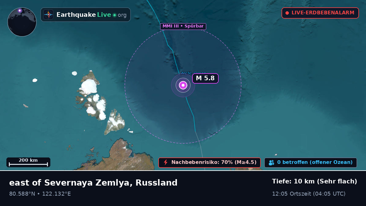 Arktischer Ozean (Russland)