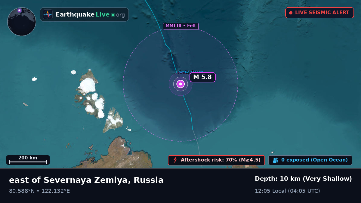 Arctic Ocean (Russia)