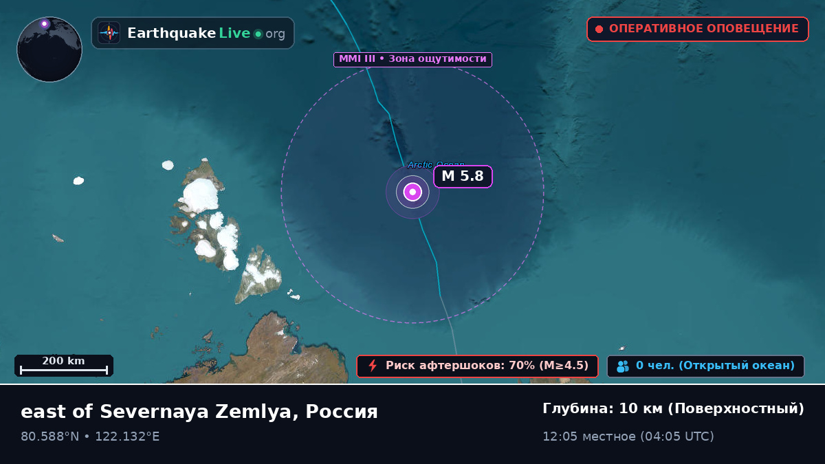Северный Ледовитый океан (Россия)