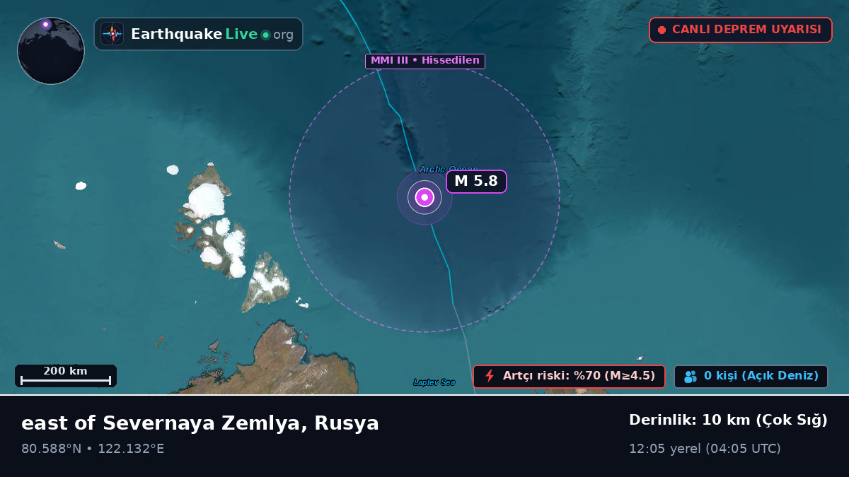 Kuzey Buz Denizi (Rusya)
