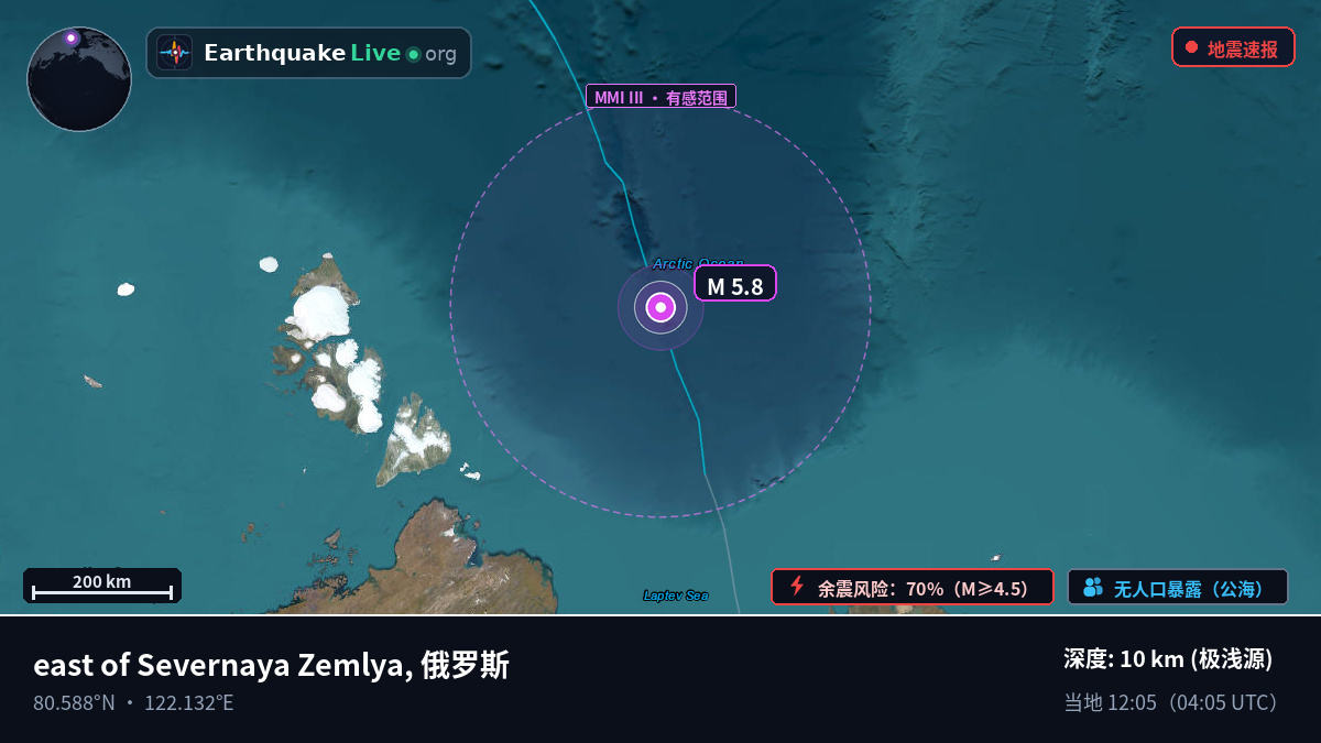 北冰洋 (俄罗斯)