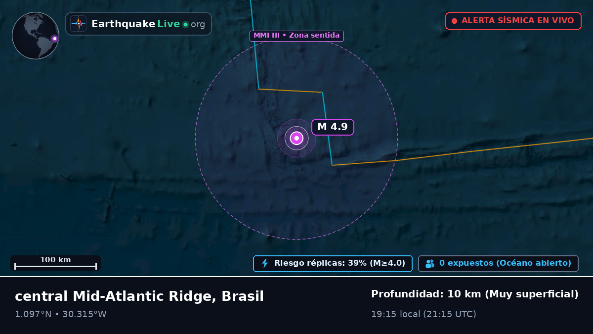 Océano Atlántico Norte (Brasil)