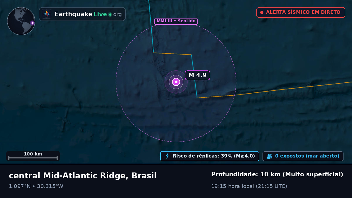 Oceano Atlântico Norte (Brasil)