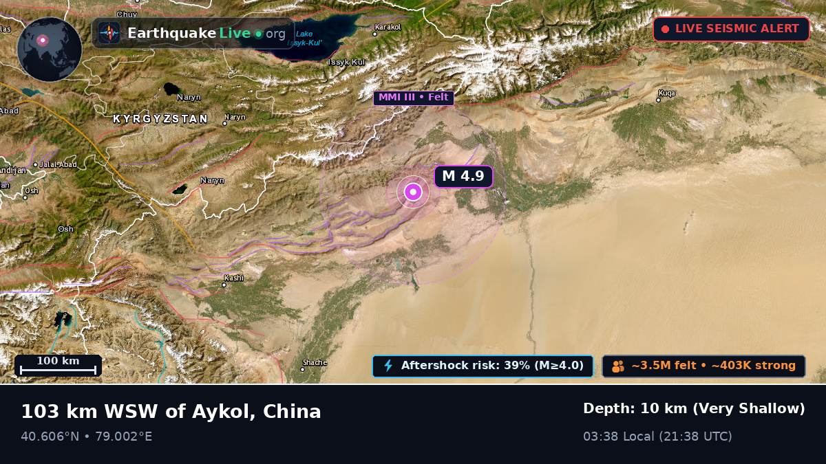 Xinjiang Uygur, China
