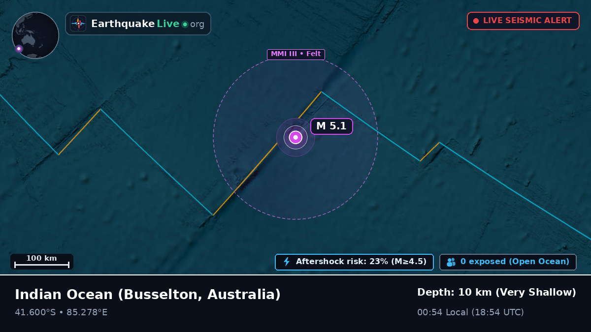 Indian Ocean (Australia)