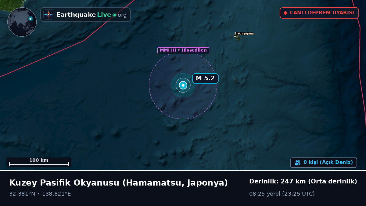 Kuzey Pasifik Okyanusu (Japonya)