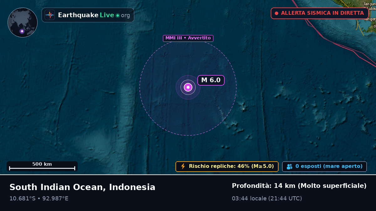 Oceano Indiano (Indonesia)
