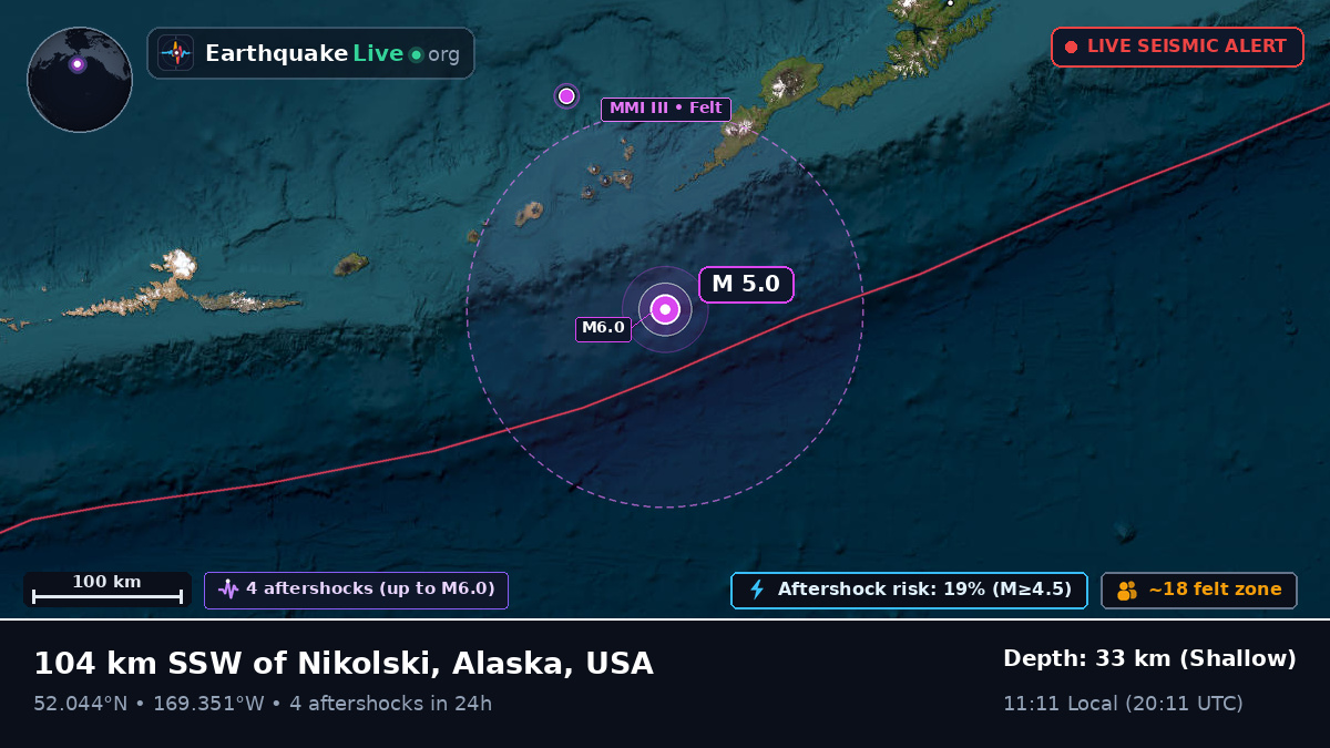 Bering Sea (USA)