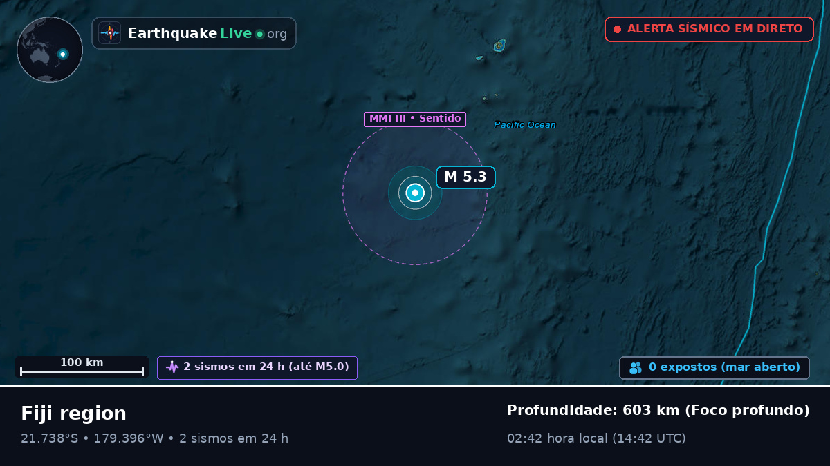 Oceano Pacífico Sul (Tonga)