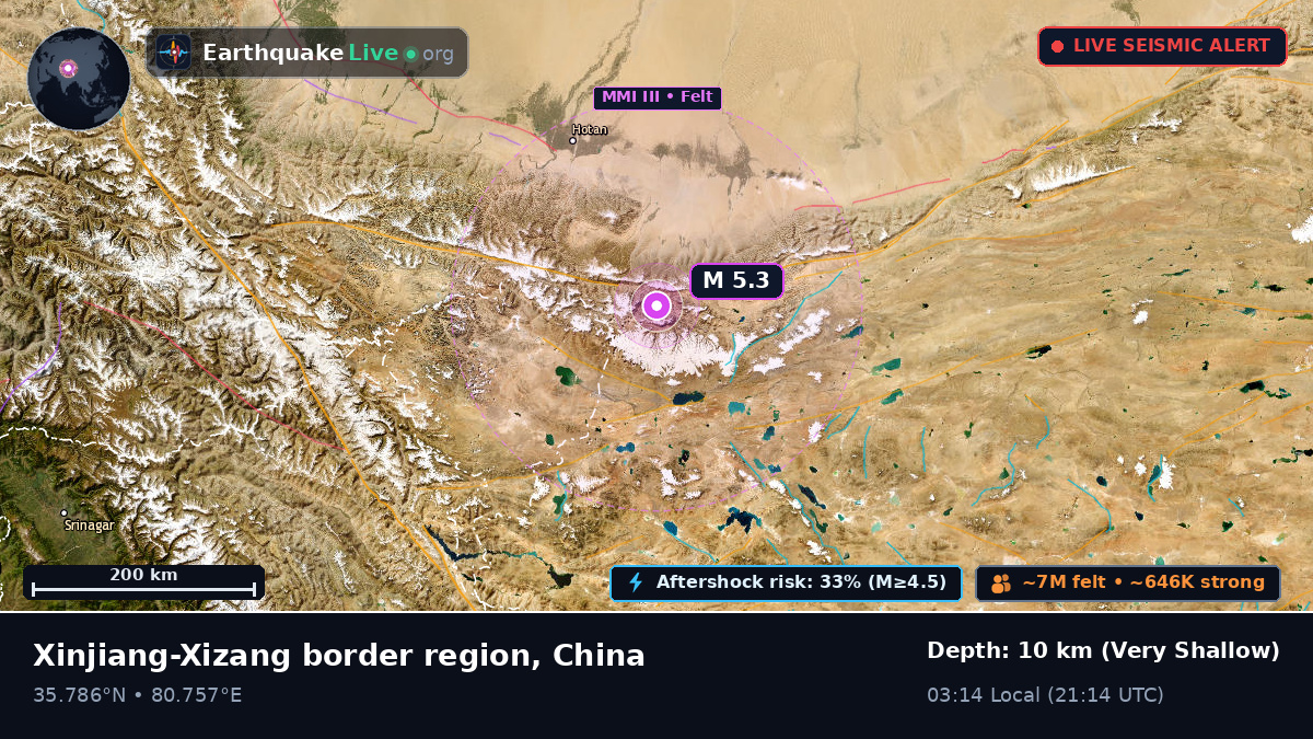 Xinjiang Uygur, China