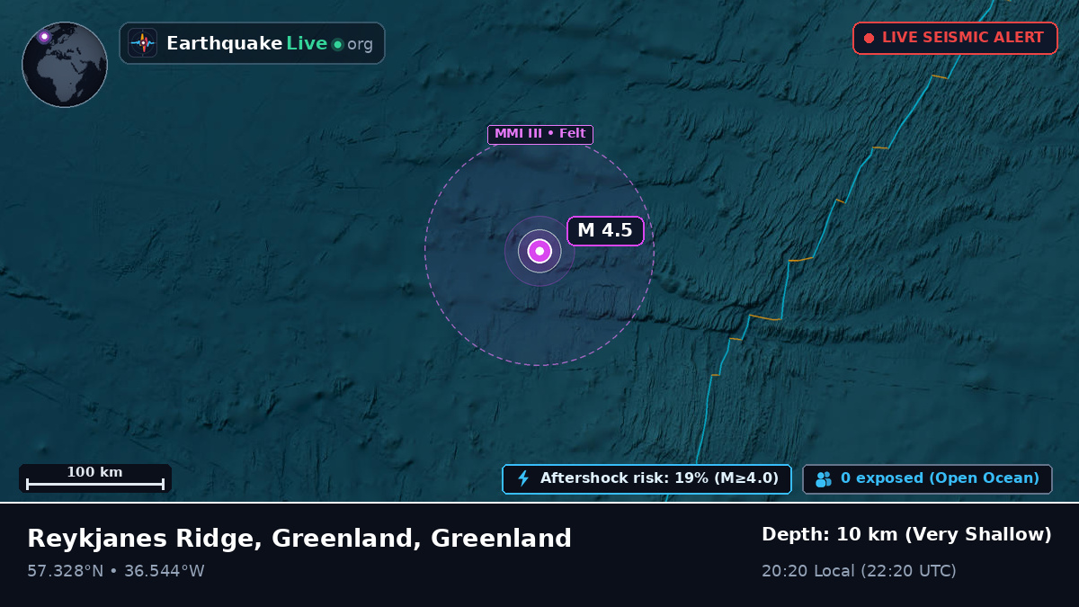 North Atlantic Ocean (Greenland)