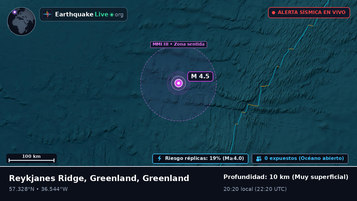 Océano Atlántico Norte (Greenland)
