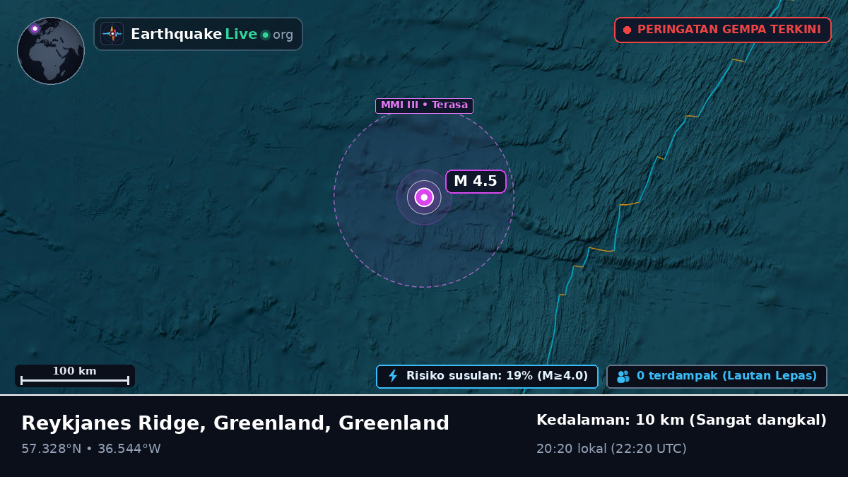 Samudra Atlantik Utara (Greenland)