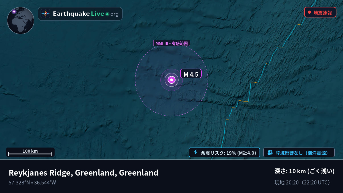 北大西洋 (Greenland)