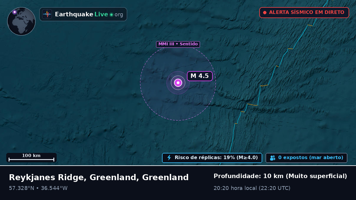 Oceano Atlântico Norte (Greenland)