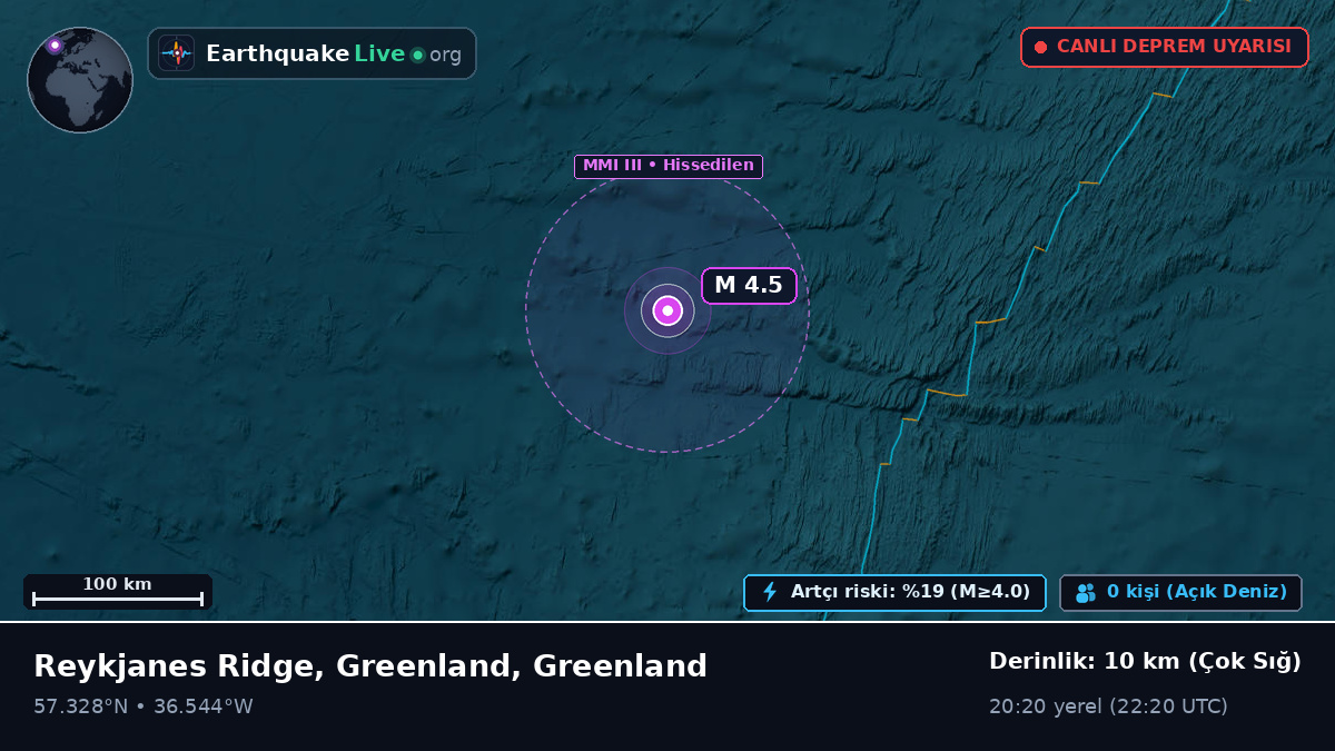 Kuzey Atlantik Okyanusu (Greenland)