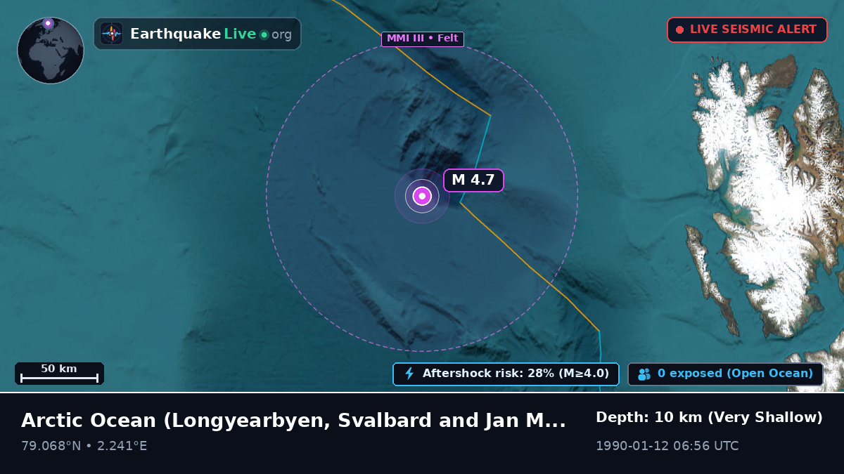Arctic Ocean (Svalbard and Jan Mayen Islands)