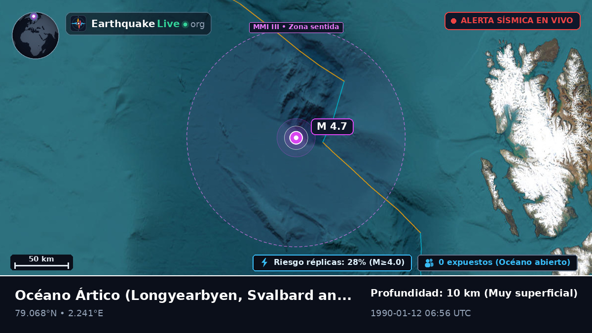 Océano Ártico (Svalbard and Jan Mayen Islands)