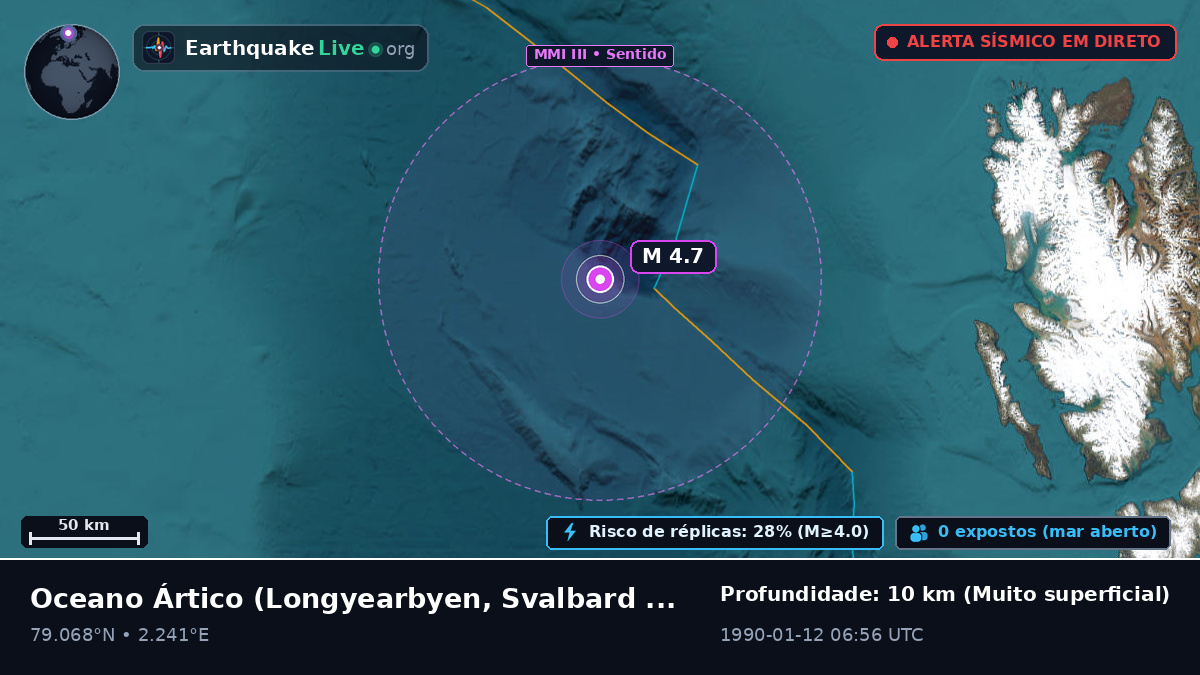 Oceano Ártico (Svalbard and Jan Mayen Islands)