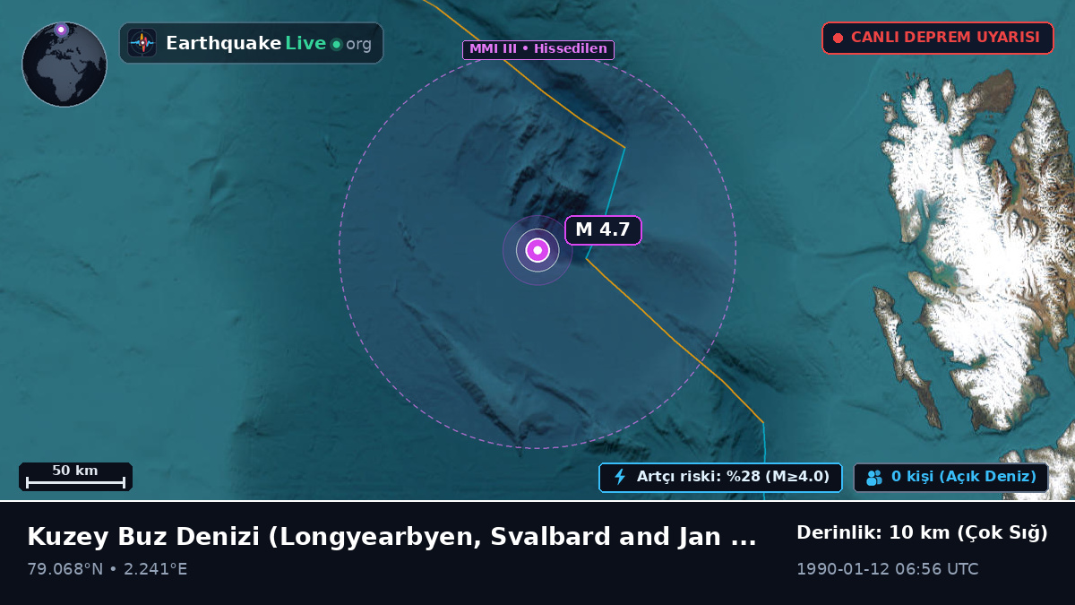 Kuzey Buz Denizi (Svalbard and Jan Mayen Islands)