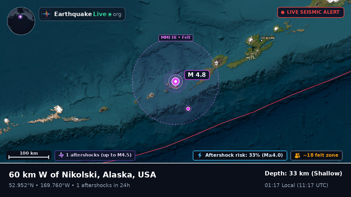 Bering Sea (USA)