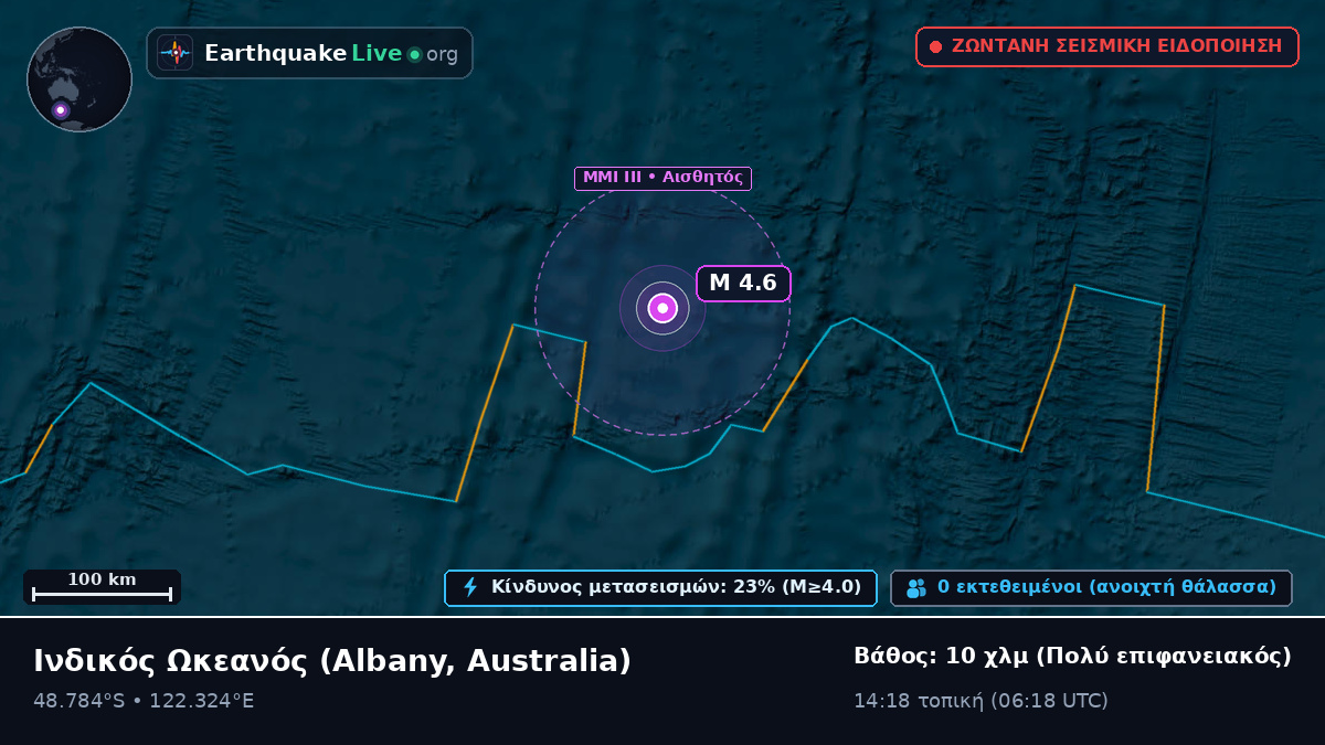 Ινδικός Ωκεανός (Australia)