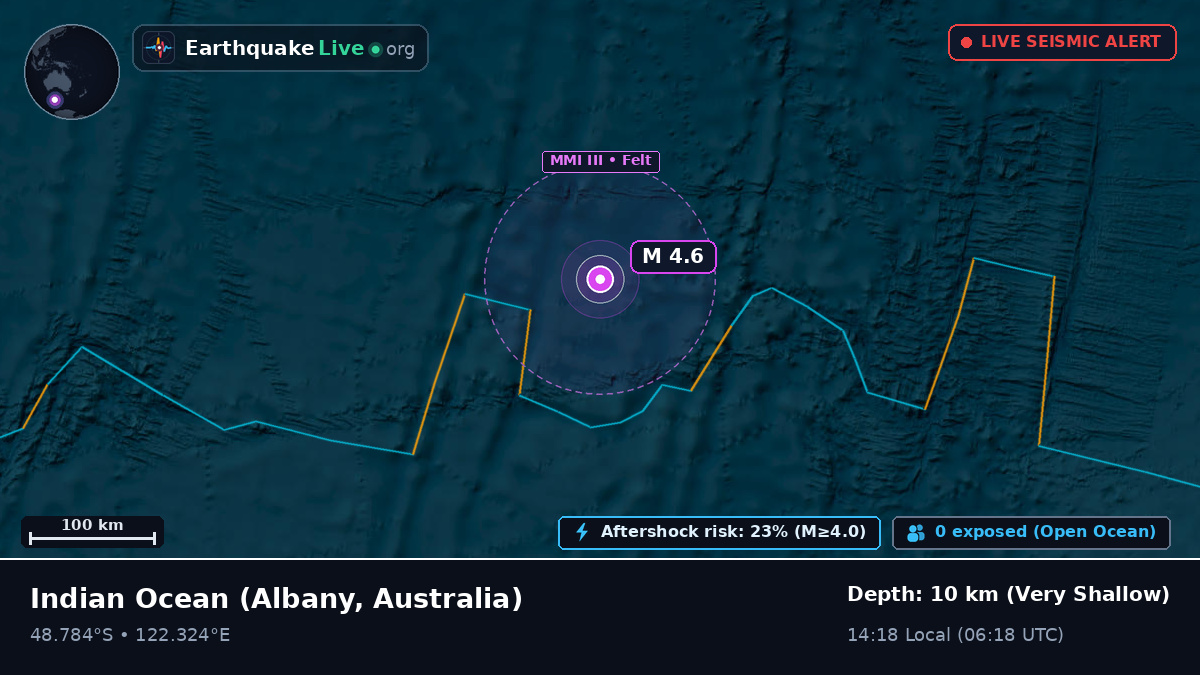 Indian Ocean (Australia)