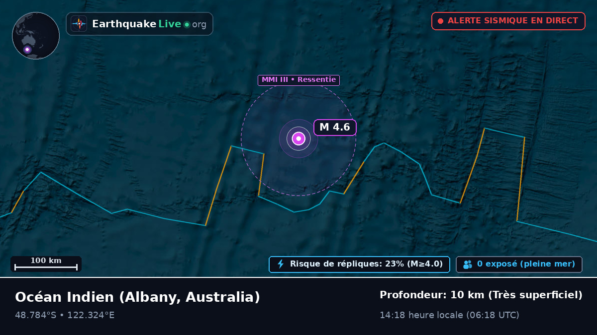 Océan Indien (Australia)
