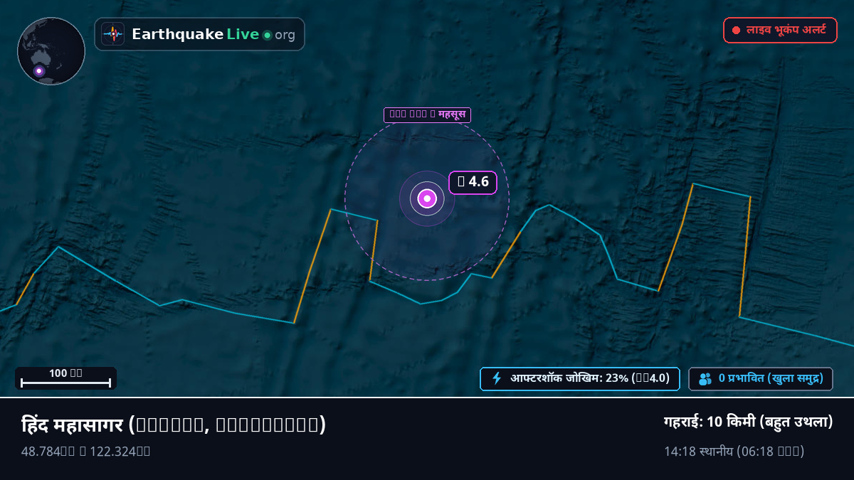 हिंद महासागर (Australia)