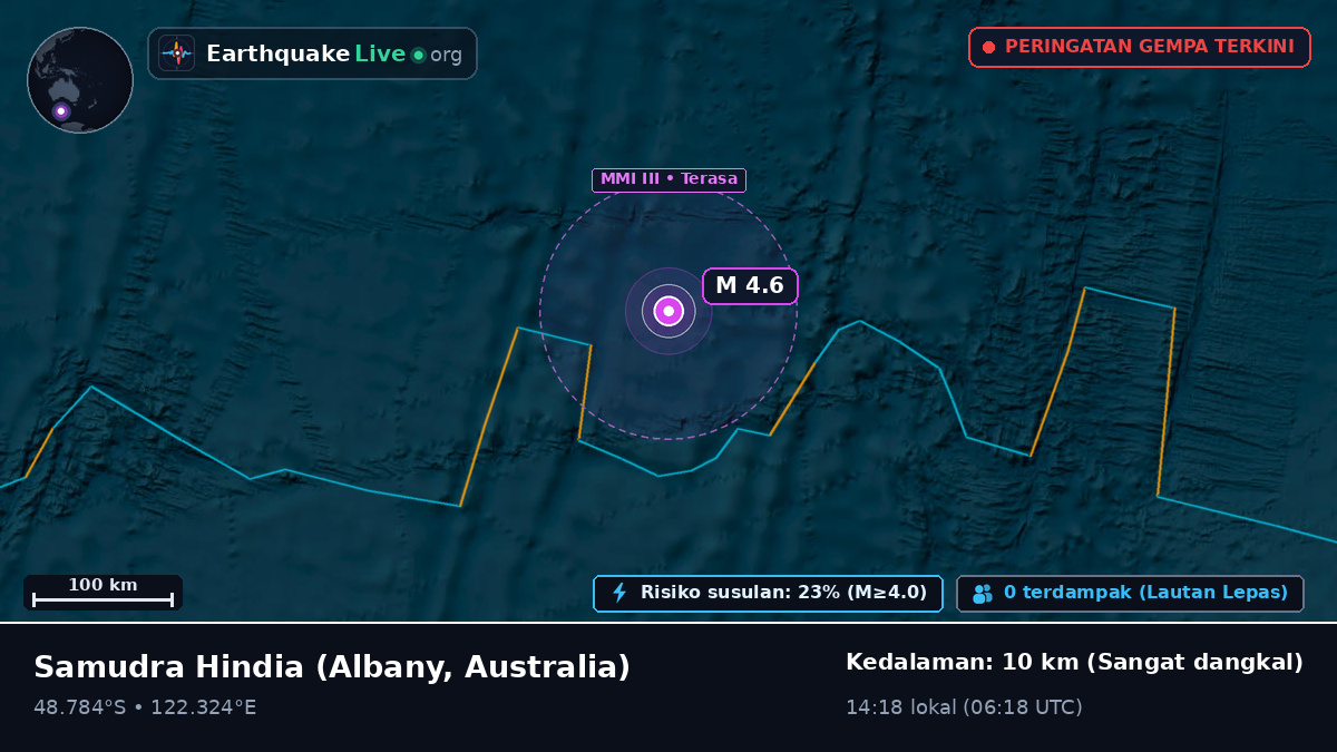 Samudra Hindia (Australia)